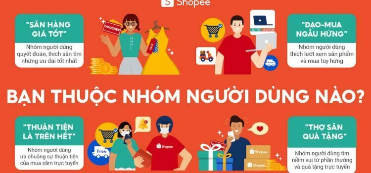 Có 4 nhóm người mua hàng online tại Việt Nam