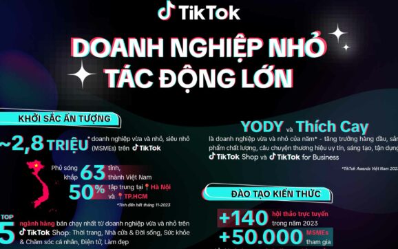 TikTok đẩy mạnh hỗ trợ SMB và khởi động TETastic with TikTok