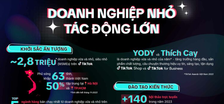 TikTok đẩy mạnh hỗ trợ SMB và khởi động TETastic with TikTok