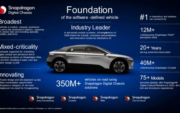 CES 2024: Qualcomm giới thiệu nhiều nền tảng Snapdragon cho xe ô tô