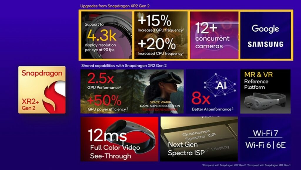 Qualcomm Snapdragon 
