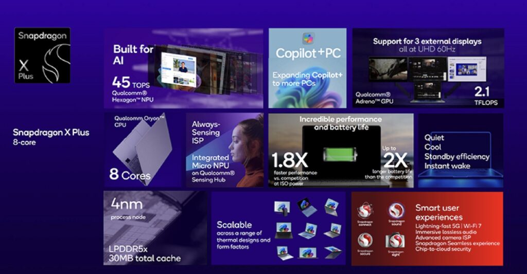 Qualcomm ra mắt Snapdragon X Plus 8 nhân cho máy tính, mở rộng khả năng tích hợp Copilot+