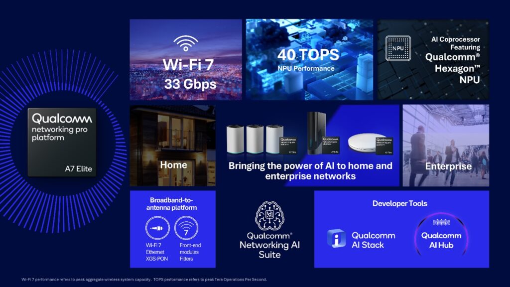 Qualcomm ra mắt nền tảng Networking Pro A7 Elite với tích hợp AI tại biên