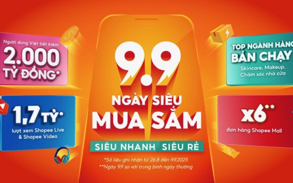 Shopee 9.9: Hơn 1,7 tỷ lượt xem video và livestream