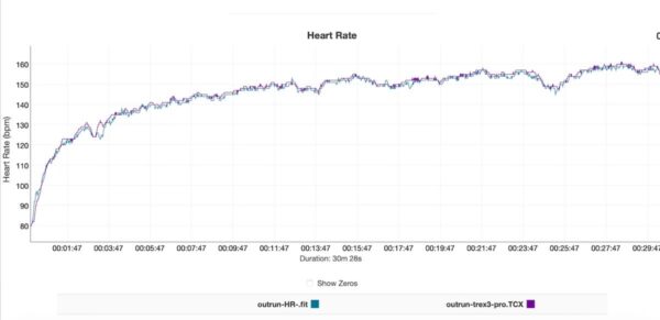 Trải nghiệm Amazfit T-Rex 3 Pro 44mm: gọn tay, đủ tính năng thể thao, pin là điểm cần cân nhắc