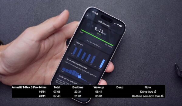 Trải nghiệm Amazfit T-Rex 3 Pro 44mm: gọn tay, đủ tính năng thể thao, pin là điểm cần cân nhắc
