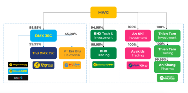 giai ma ipo dien may xanh