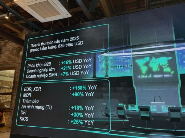 Doanh nghiệp Việt đối mặt áp lực an ninh mạng, xu hướng đầu tư SOC và AI tăng mạnh
