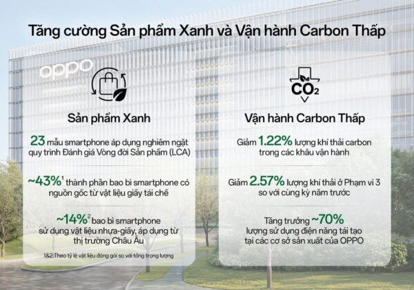 Báo cáo Phát triển bền vững 2025