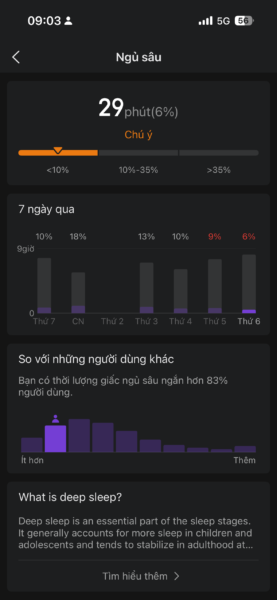 thay đổi sau khi nhậu