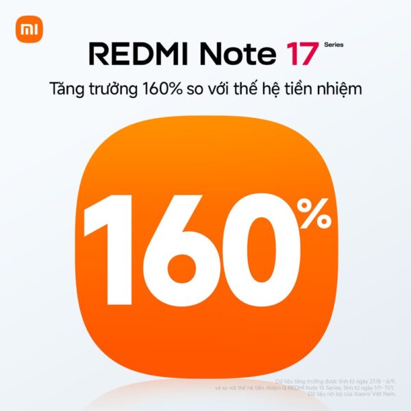 REDMI Note 17 Series tăng trưởng 160% sau 10 ngày tại Việt Nam